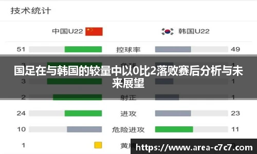 国足在与韩国的较量中以0比2落败赛后分析与未来展望